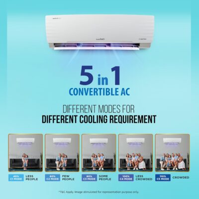Lloyd 1.5 Ton 5 Star Inverter Split AC (5 in 1 Convertible, Anti Corrosion Coating, Copper, PM 2.5 Filter, 2024 Model, White with Chrome Deco Strip, GLS18I5FWBEW) - Image 3