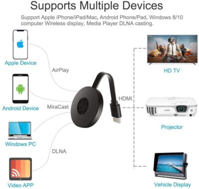 HSI 4k HDMI Cromecast WiFi Wireless Display Dongle | DLNA Wireless HDMI Screen Mirroring WiFi Adaptor, LED/TV/LCD/Projector Receiver Device Easy Sharing Wireless Streaming Compatible Phone/Android - Image 3