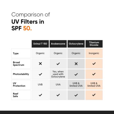 Minimalist Sunscreen SPF 50 PA++++ | Clinically Tested in US (In-Vivo) | Lightweight with Multi-Vitamins | No White Cast | Broad Spectrum | For Women & Men | 30g (Pack of 1) - Image 3