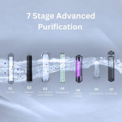 Zenpure Plush 15 LPH Aqua Copper Alkaline RO + UV + UF + Minerals RO Water Purifier for Home, suitable for borewell, tanker and municipal water (With Free Pre Filter) - Image 3