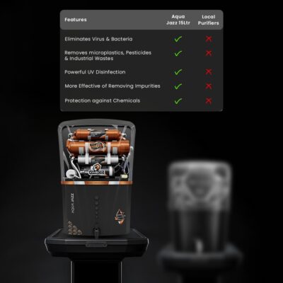 Kinsco Aqua Jazz ISI Copper Alkaline RO Water Purifier | RO + UV + UF + TDS + Copper Technology | Auto Start/Stop | 15L Tank Capacity | Black - Image 5