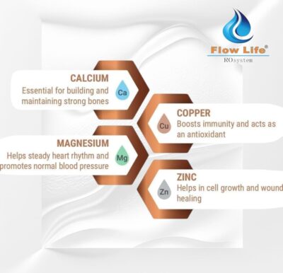 FlowLife RO system Royal Blue Fresh Swift Transparent Mineral+Ro+Uv+Uf+Tds Water Purifier (White-Blue) - Image 3