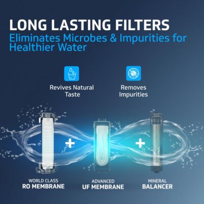 V-Guard Zenora RO UF Water Purifier | TDS up to 2000 ppm | 7 Stage Purification with World-class RO Membrane and Advanced UF Membrane | 7 Litre, Black - Image 5