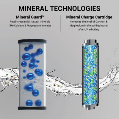 Aquaguard Mist NXT UV+ Inline Water Purifier | Mineral Charge | Mineral Guard Technology | Suitable for Municipal Water, Not Suitable for Borewell/Tanker Water | Free Installation | 2 Free Services - Image 5