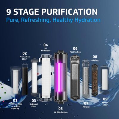 V-Guard Rejive RO UV Water Purifier with Mineral & Alkaline 9 Stage Purification RO Membrane | Free Service Benefits Worth Rs. 2,450 | Suitable for water with TDS up to 2000 ppm | 6.5 Litre Blue Black - Image 4