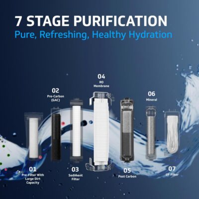 V-Guard Zenora RO UF Water Purifier | TDS up to 2000 ppm | 7 Stage Purification with World-class RO Membrane and Advanced UF Membrane | 7 Litre, Black - Image 3
