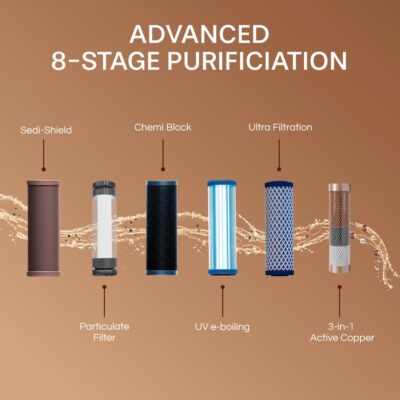 Aquaguard Aura UV+UF 7L storage water purifier,suitable for Municipal water(TDS below 200ppm)with Pa (Not Suitable for Borewell or tanker water) - Image 3