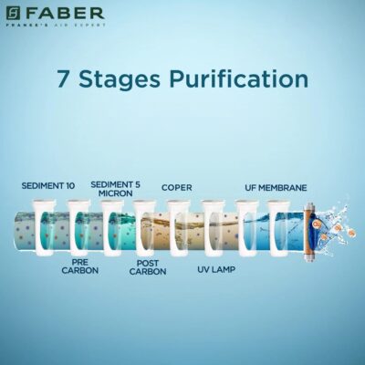 Faber CUV 8000 Water Purifier | UV+UF+Cu Guard |7L Tank, 7 Stage Filtration, Pre & Post Carbon| Not Suitable for Borewell/Tanker Water| Pressure & Purification Indicator | Upto 200 TDS | (Black) - Image 5