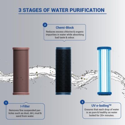 Aquaguard Champ UV Water Purifier | Suitable for Municipal Water Only (TDS 200 ppm) | Free Service Plan worth ₹2000 - Image 5
