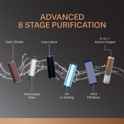 Aquaguard Neo 8-Stage UV+UF+Active Copper Tech Water Purifier | Suitable for Municipal Water Only (TDS 200 ppm) | Free Service Plan worth ₹2500 - Image 4