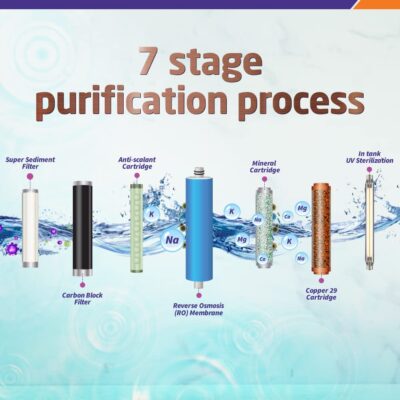 Livpure Pep Pro Grand RO+UV+Mineraliser+Copper, 15 LPH Water Purifier | Suitable for Borewell, Tanker, Municipal Water - 7 L Storage Tank, Black - Image 7