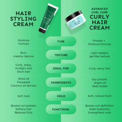 Arata Styling Hair Cream | For All Hair Types |Reduces Frizz & Tames Flyaways | Adds Soft Hold and Control to Short Hair | No Sulphate,Paraben,Silicone | 50ml - Image 6