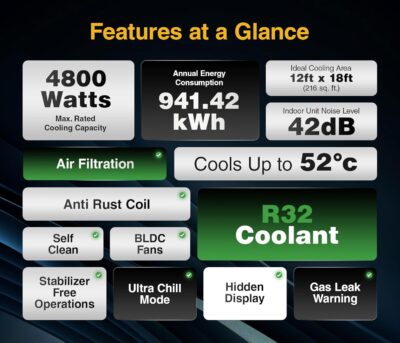 Whirlpool 1.5 Ton 3 Star, Magicool Inverter Split AC (MAGICOOL 15T 3S INV CNV S5K2PP0, Copper, Convertible 4-in-1 Cooling Mode, HD Filter White) - Image 2