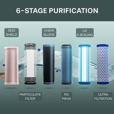 Aquaguard Sure Delight NXT 6-Stage Water Purifier | RO+UV+UF Tech | Free Service Plan worth ₹2000 | India’s #1 Water Purifier | Suitable for Borewell, Tanker & Municipal Water - Image 2