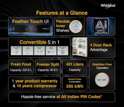 Whirlpool 431 L 2 Star IntelliFresh Convertible Inverter Frost Free Double Door Refrigerator (IF INV CNV 480 ALPHA STEEL-Z, 2S) - Image 2