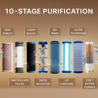 Aquaguard Marvel NXT 10-Stage Active Copper Tech Water Purifier | Up to 60% Water Savings | RO+UV+UF+Active Copper Tech | Taste Adjuster | Suitable for Tanker, Borewell & Municipal Water - Image 4