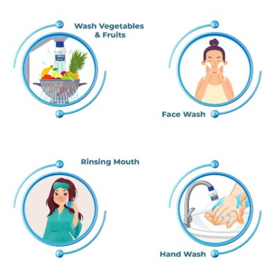 Zero B Ion Exchange Non Electrical and Portable Suraksha Dual Use Water Purifier (Cleaning and Washing), 7500 liters - Image 2
