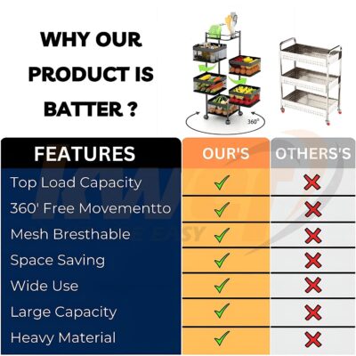 KWER Metal Kitchen Trolley Square Onion Baskets for Storage,Kitchen Accessories Items&Vegetable Basket for Kitchen Organizer Items&Storage Portable Kitchen Accessories with Wheels(Black,Layer-2) - Image 3