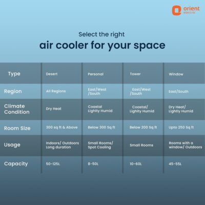 Orient Electric Durachill 40 L Portable Air Cooler For Home | Densenest Honeycomb Pads |17% More Air Delivery | Fully Collapsible Louvers |Inverter Compatible | Air Cooler For Room | White & Grey - Image 8