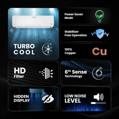 Whirlpool 1.5 Ton 3 Star, Magicool Inverter Split AC (MAGICOOL 15T 3S INV CNV S5K2PP0, Copper, Convertible 4-in-1 Cooling Mode, HD Filter White) - Image 3