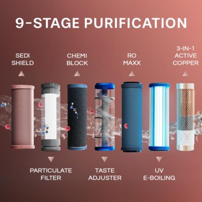 Aquaguard Blaze Slim Hot & Ambient RO+UV+Active Copper Tech, Stainless Steel Tank Water Purifier | Taste Adjuster | Upto 60% Water Savings | Suitable for Borewell, Tanker & Municipal Water - Image 6