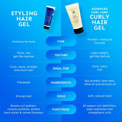 Arata Styling Hair Gel For All Hair Types | Medium to Strong Hold | Tames Flyaways & Adds Definition | Creates Slicked-Back Looks, Adds Texture with Organic Flaxseeds | 50 ML - Image 5