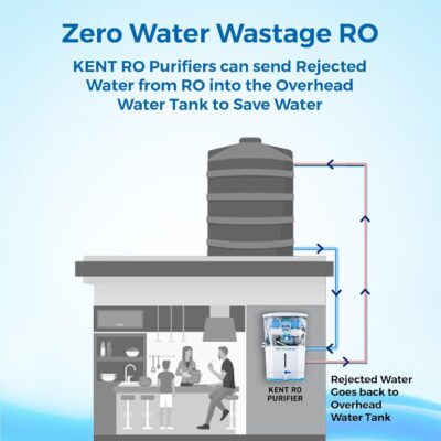 KENT Grand Star RO Water Purifier | 4 Years Free Service | ISI Marked | Multiple Purification Process | RO + UV + UF + TDS Control + UV LED Tank | 9L Tank | Zero Water Wastage | Digital Display - Image 3