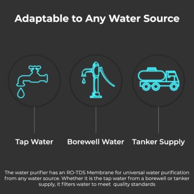 Livpure GLO PRO++ RO+UV+UF | Water Purifier for Home - 7 L Storage | Free Standard Installation | Suitable for Borewell, Tanker, Municipal Water | Black - Image 5