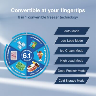 Godrej 223 L 3 Star Convertible Freezer 6-In-1, Nano Shield Technology, Inverter Frost Free Double Door Refrigerator(RT EONVALOR 260C RCIF ST RH, Steel Rush) - Image 3