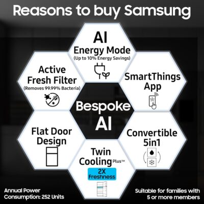 Samsung 419 L, 3 Star, Convertible 5-in-1, Digital Inverter, Frost Free Double Door, Bespoke AI WiFi Enabled Refrigerator (RT45DG6A4DB1HL, Black Matte) - Image 2