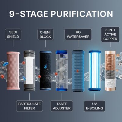 Aquaguard Ritz Stainless Steel Tank, 9-Stage RO+UV+Active Copper Tech Water Purifier | Up to 60% Water Savings | Taste Adjuster | Suitable for Tanker, Borewell & Municipal Water - Image 4