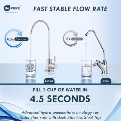 Bepure UTS ISI Mark Under Sink Water Purifier 12L with RO+UV+UF+TDS+Copper Alkaline Water Purification |Under Counter Water Purifier| Works Upto 3000 ppm TDS - Image 6