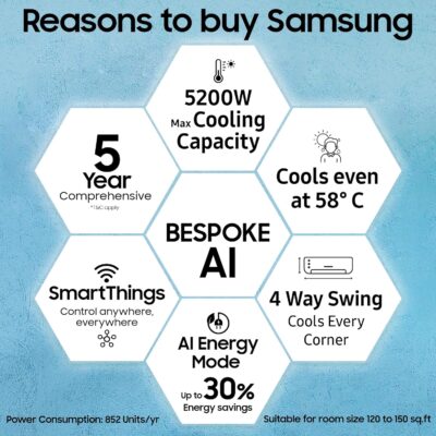 Samsung 1.5 Ton 3 Star AI Inverter Smart Split AC (WiFi, Energy Saving, Voice Control, Powerful Cooling, Copper, Digital Inverter, 4 Way swing, 5 Step Convertible, BESPOKE AI AR50F18D1LHNNA) - Image 2