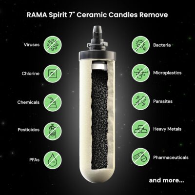 RAMA Gravity Water Filter | 24L Total Capacity (12L Storage) | 304 Stainless Steel Purifier for Home | 10-Year Manufacturer Warranty | Includes 2 Spirit 7" Ceramic Candles & Stainless Steel Tap - Image 2