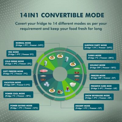 Haier 325 L, 3 Star, Convertible 14-in-1 Triple Inverter & Fan Motor Technology, with Display Frost Free Double Door Bottom Mount Refrigerator (HEB-333DS-P, Dazzle Steel) - Image 3