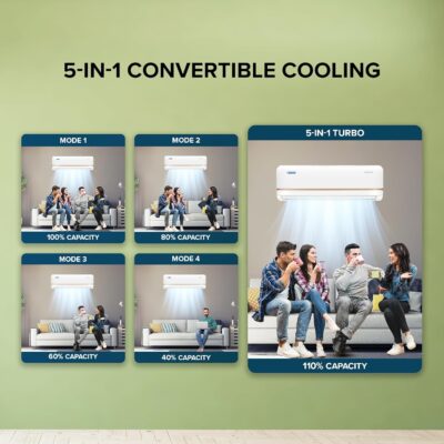 Blue Star 0.8 Ton 3 Star, 60 Months Warranty, Inverter Split AC (Copper,Convertible 5 in 1 Cooling, Multi Sensors, Dust Filter Blue Fins, Self Diagnosis, IA309TNU, White) - Image 5
