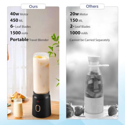 Qlect Portable Blender For Smoothie And Juices : Powerful 45 Watts Juicer Blender that Can Crush Ice too | Juicer Machine With 1800 Mah Rechargeable Battery-Smoothie Blender With Built In 500 ML Jar - Image 5