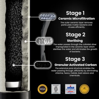 RAMA Gravity Water Filter | 24L Total Capacity (12L Storage) | 304 Stainless Steel Purifier for Home | 10-Year Manufacturer Warranty | Includes 2 Spirit 7" Ceramic Candles & Stainless Steel Tap - Image 3