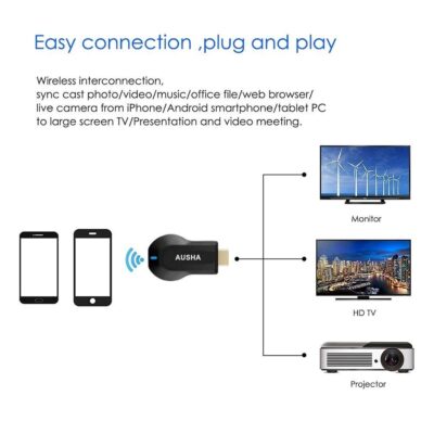 M9 Plus Miracast Screen Mirroring Wi-Fi Dongle Adapter Device for TV Screen with 4K Ultra HD Resolution with Smooth and Stable Signal | Compatible with Airplay, Android, Apple Device iPhone, iso